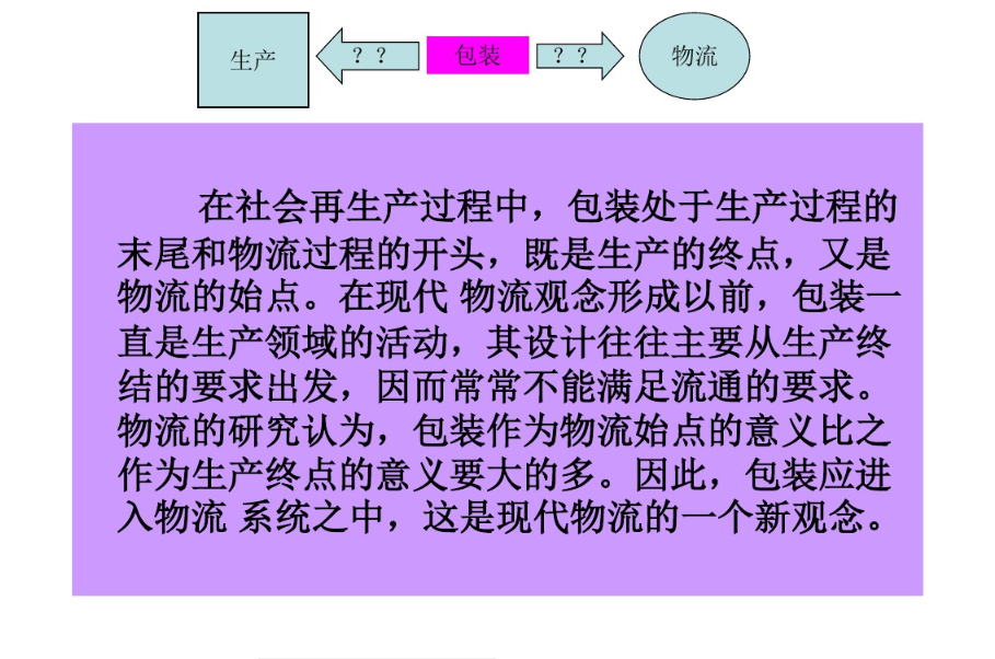 包裝的定義！